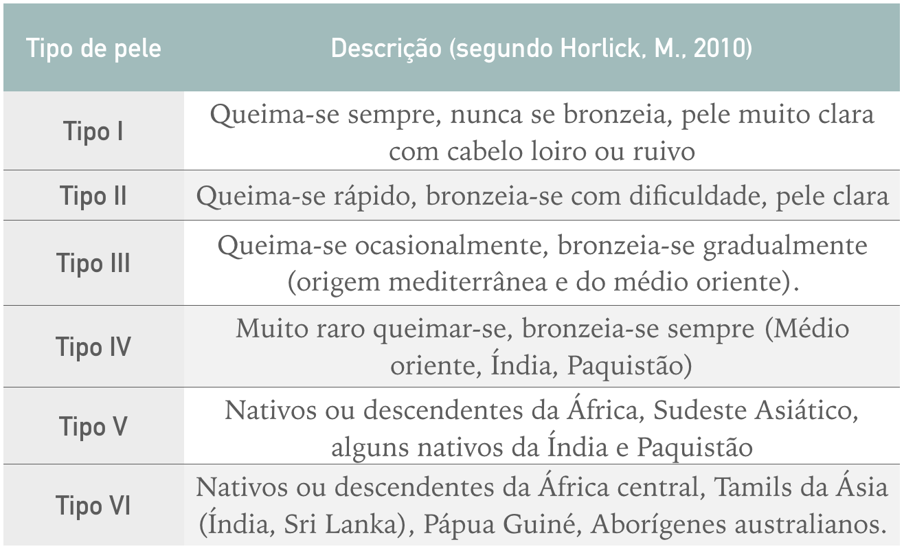 1. Vitamina D: Os Perigos da Deficiência e Como Evitá-la
2. Alimentação e Vitamina D: Fontes Naturais e Suplementação
3. Vitamina D e Imunidade: A Conexão Essencial para a Saúde
4. Tomando Sol com Segurança: Guia Completo para Produzir Vitamina D
5. Vitamina D na Gravidez: Importância e Recomendações