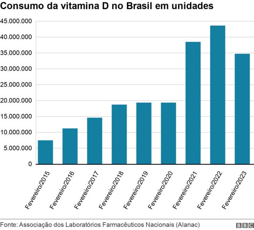 1. Vitamina D: O que é e por que é essencial para a saúde óssea?
2. Como a falta de Vitamina D afeta o sistema imunológico?
3. Vitamina D na gravidez: Recomendações e importância para mãe e bebê.
4. Suplementação de Vitamina D: Quando é necessária e como fazer corretamente?
5. Vitamina D e doenças autoimunes: Qual a relação?