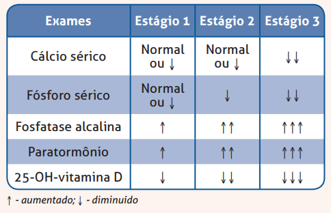 1. Vitamina D: O que é e por que é essencial para a saúde óssea?
2. Como a falta de Vitamina D afeta o sistema imunológico?
3. Vitamina D na gravidez: Recomendações e importância para mãe e bebê.
4. Suplementação de Vitamina D: Quando é necessária e como fazer corretamente?
5. Vitamina D e doenças autoimunes: Qual a relação?