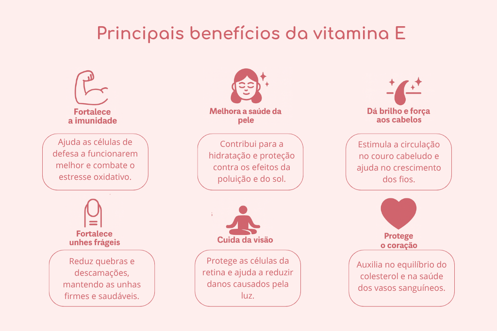 qual o benefício da vitamina e