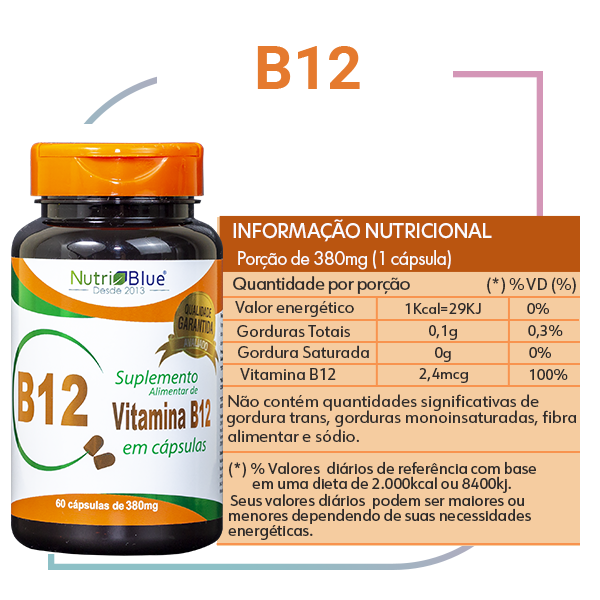 Vitamina B12 Alta ou Baixa? Saiba Quando Buscar Ajuda Médica