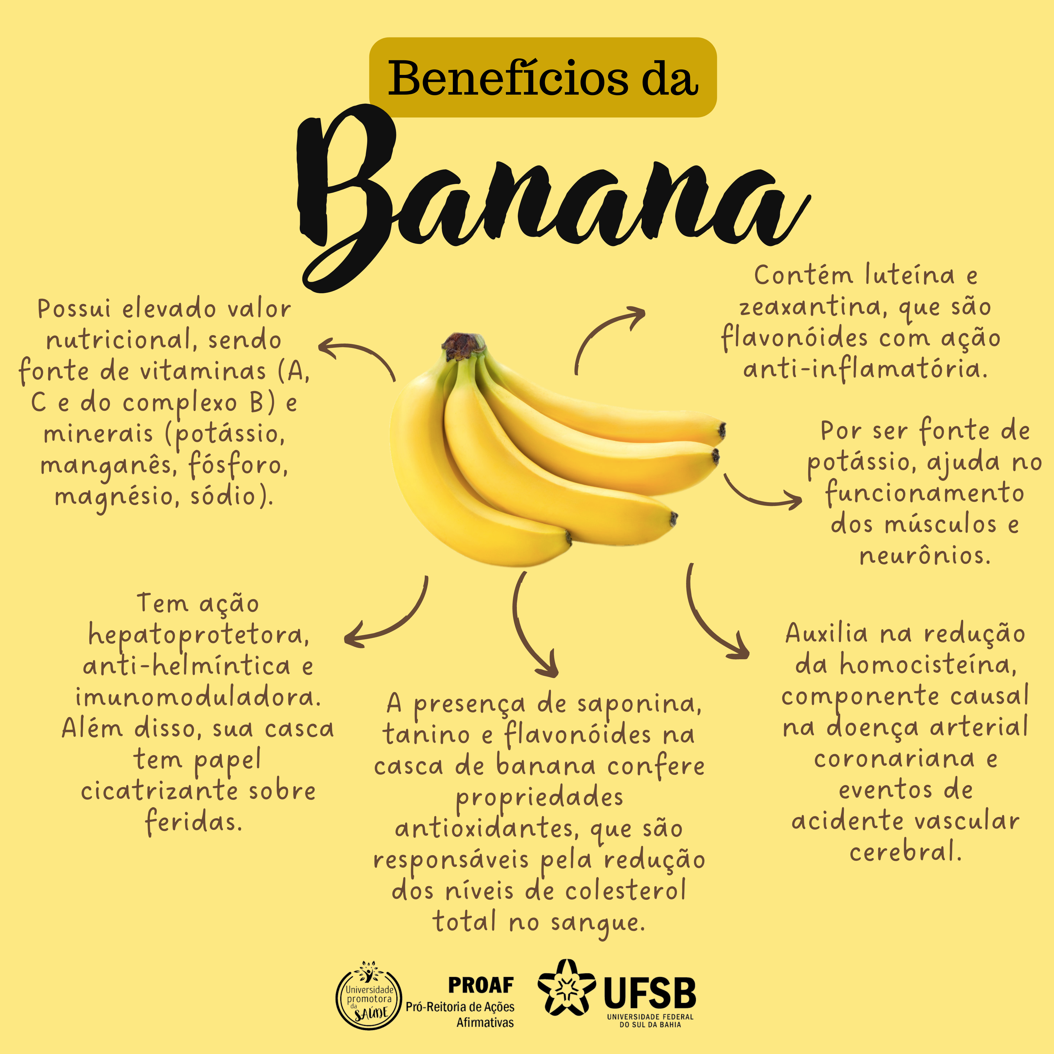 qual vitamina tem na banana