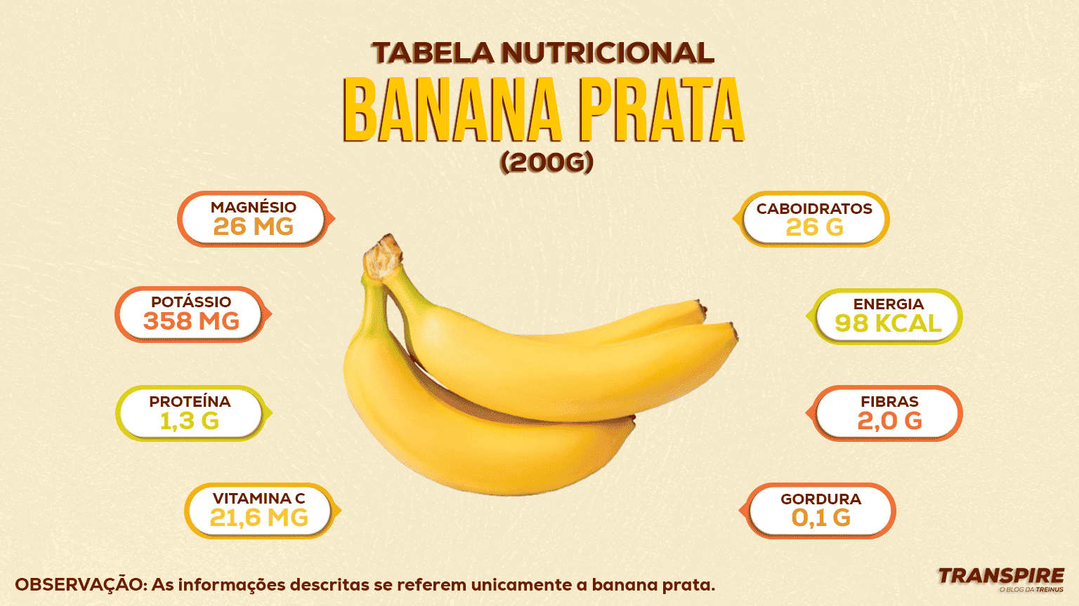 Vitamina de banana com leite desnatado calorias