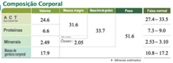 quanto custa o exame de vitamina b12