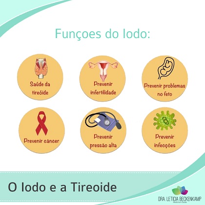 Alimentos Ricos em Iodo para Prevenir a Deficiência
