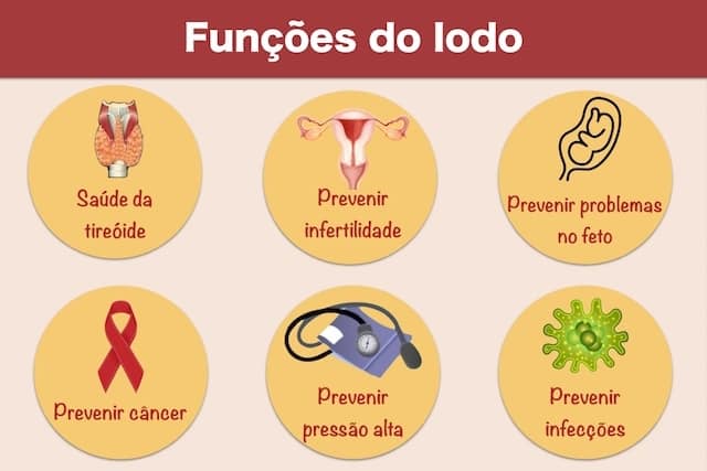 O Papel do Iodo na Saúde da Mulher