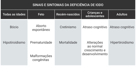 Entendendo o Bócio: Causas e Sintomas