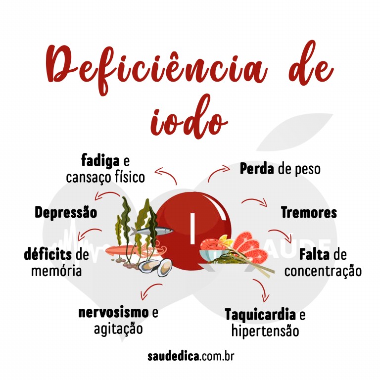 sintomas de deficiência de iodo