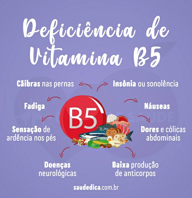 1. Vitamina B5: Guia Completo sobre Deficiência