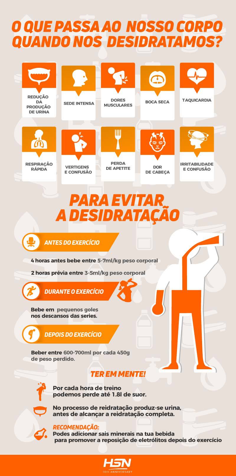 Como a desidratação afeta a pressão arterial