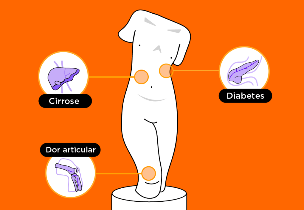 Guia Completo da Hemocromatose: Causas