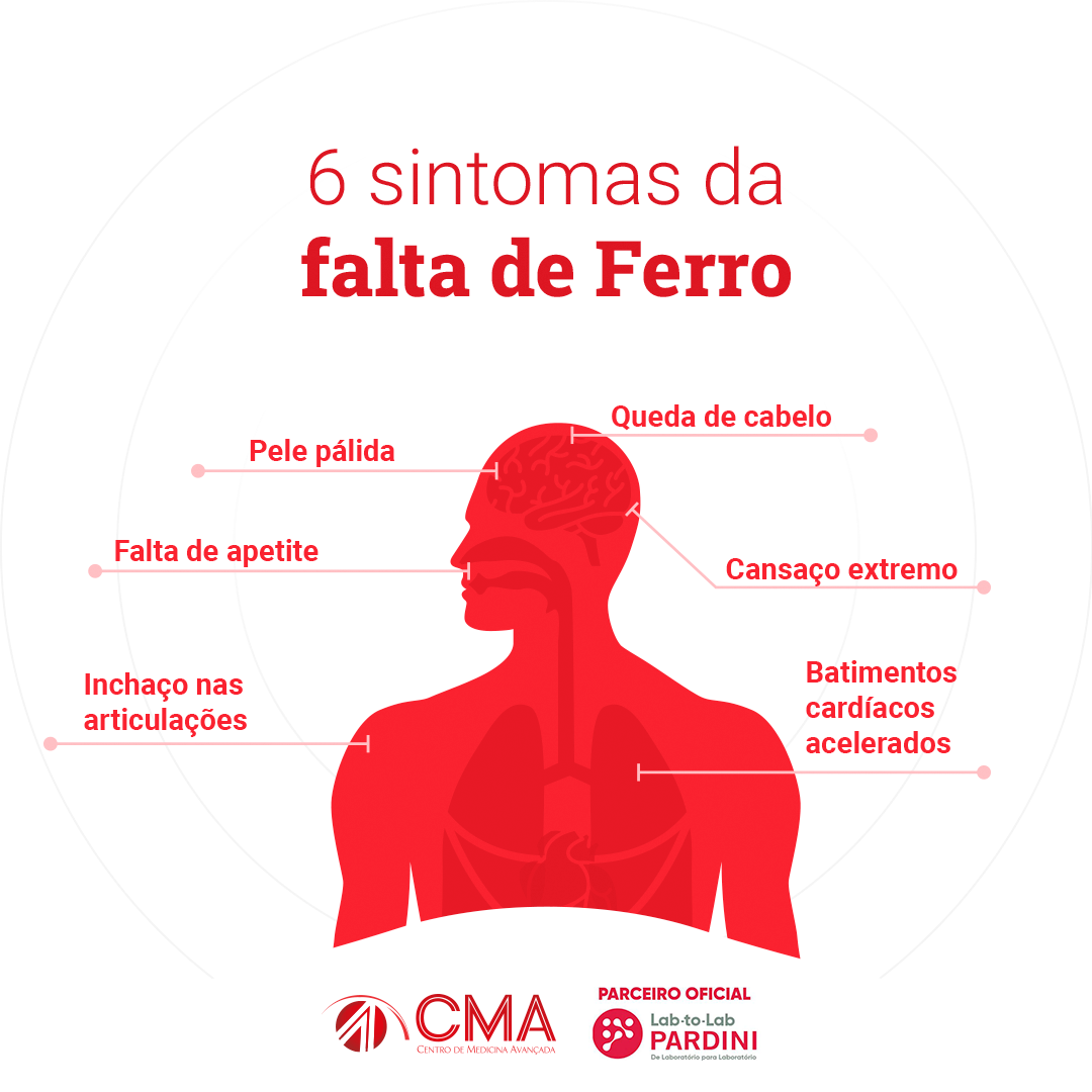 sinais de anemia por falta de ferro