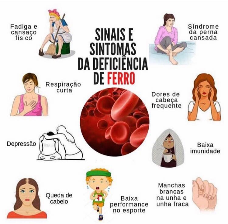 tratamento para deficiência de ferro