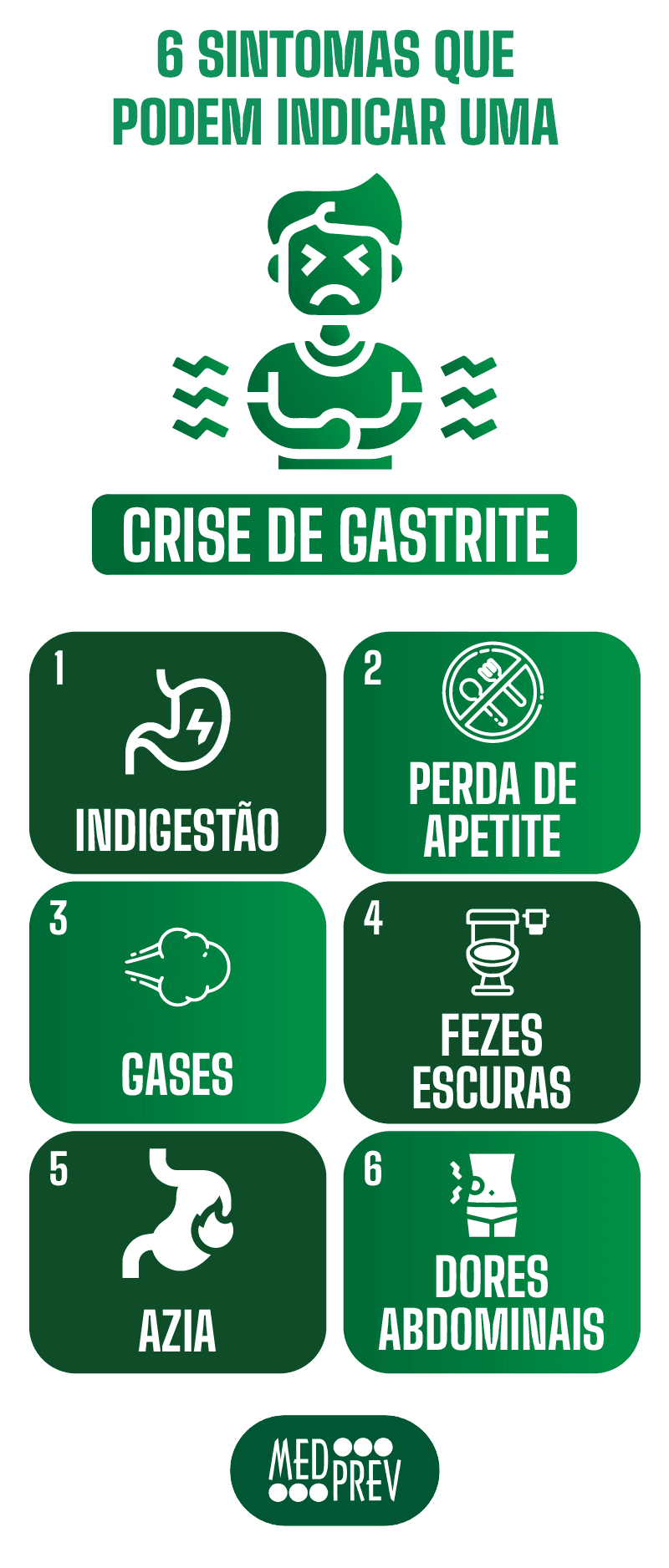 Sinais de Alerta da Gastrite: Quando Procurar um Médico