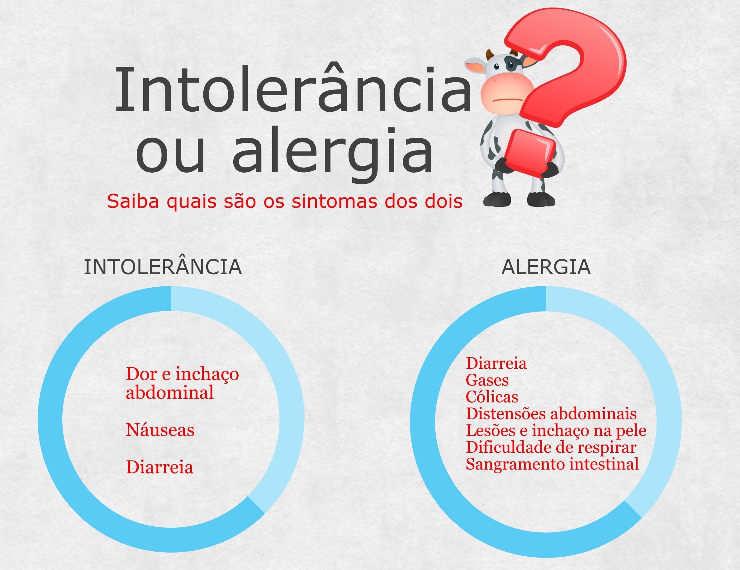 como aliviar sintomas de intolerância à lactose naturalmente