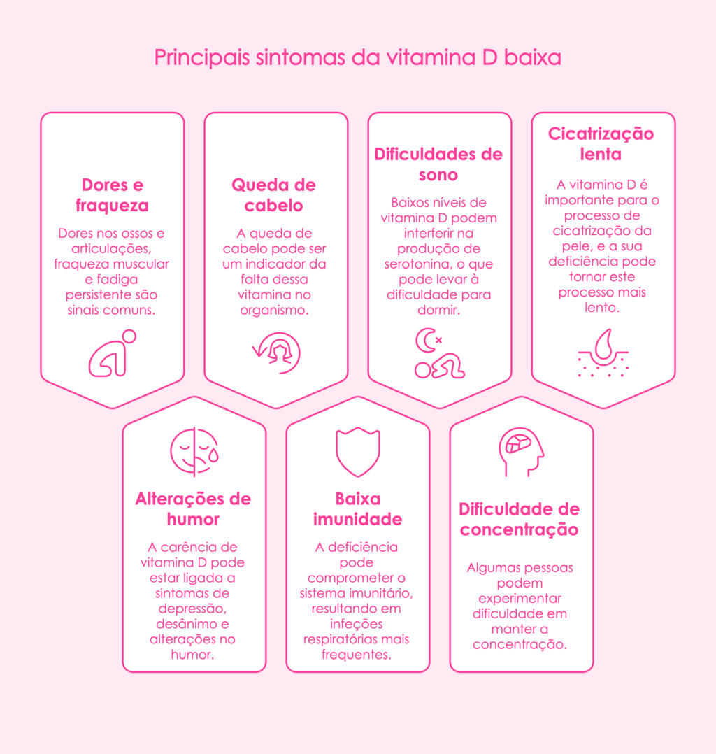 o que causa vitamina D baixa