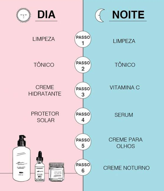 skin care etapas