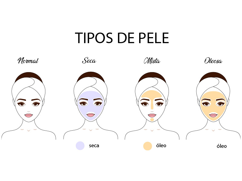 rotina de skincare ideal para pele perfeita