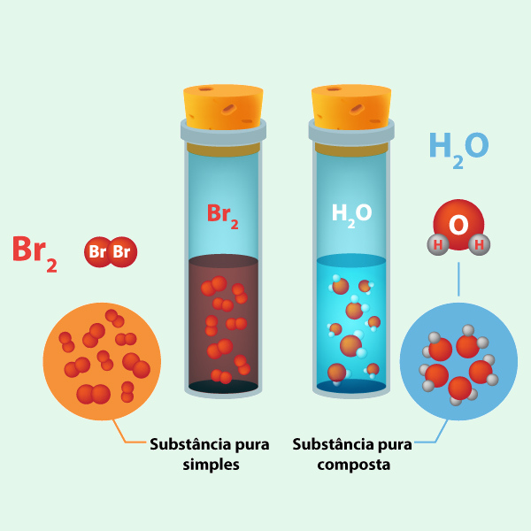 matéria química