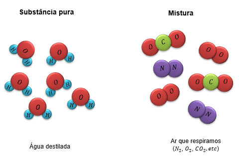 substância simples