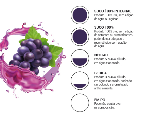 Suco de Uva Integral: Um Aliado Poderoso para a Sua Saúde