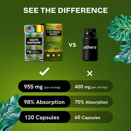 Sulforafano e Saúde Cerebral: O Que a Ciência Diz?