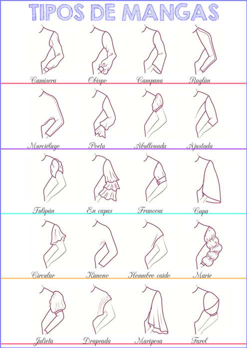 Guia Completo: Como Escolher a Manga Perfeita