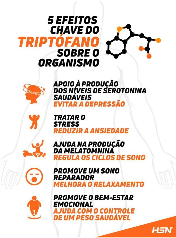 Entendendo as Interações do Triptofano com Antidepressivos