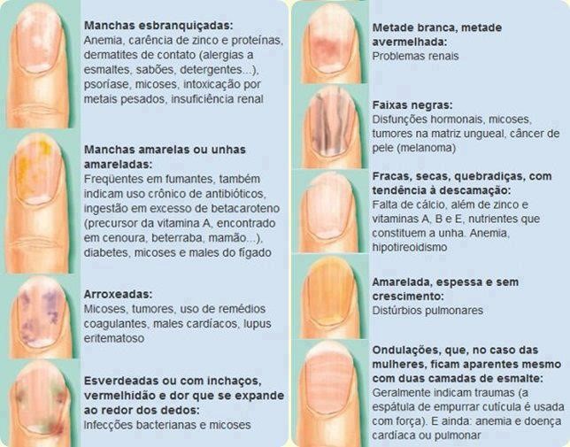 falta de qual vitamina deixa a unha fraca