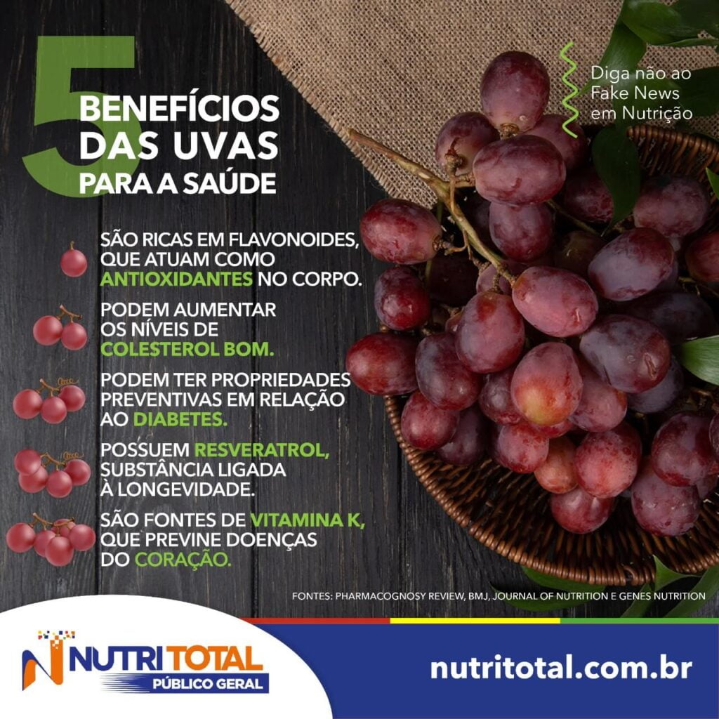 uva tem vitamina