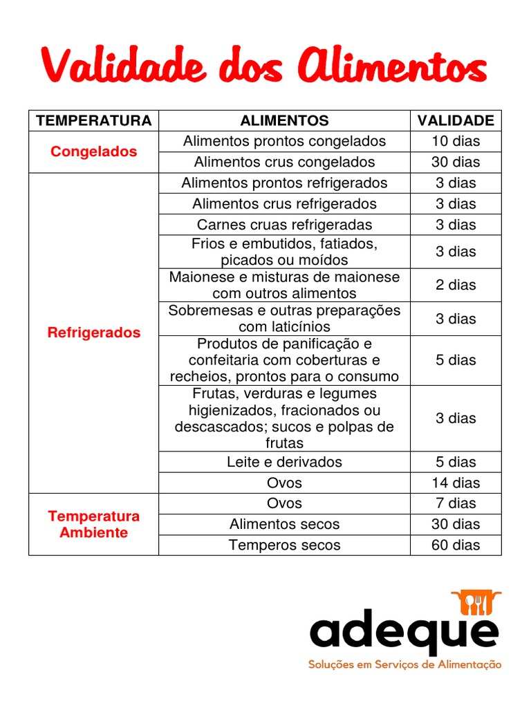 Como Identificar Temperos Vencidos: Guia Rápido