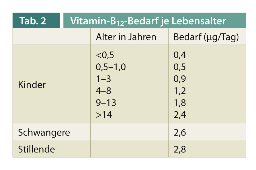 erros comuns ao interpretar exame vitamina b12 infantil