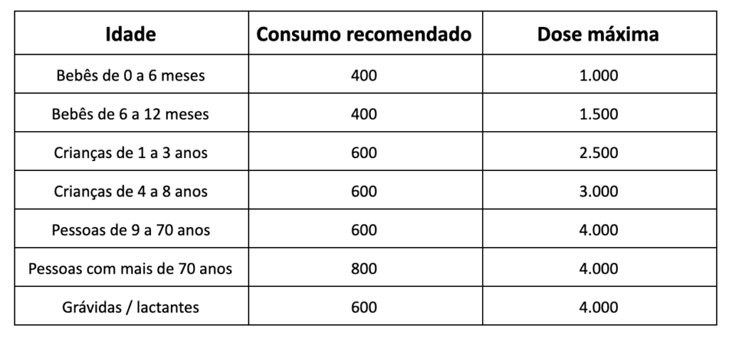 Suplementação de Vitamina D: Dosagem Correta e Riscos do Excesso