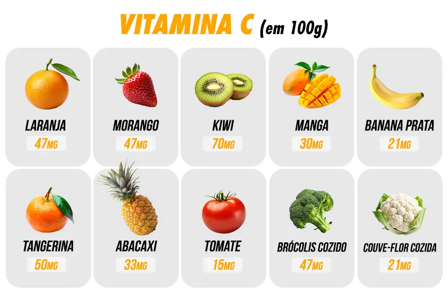 Vitamina C Efervescente vs. Comprimidos: Qual a Melhor Opção?