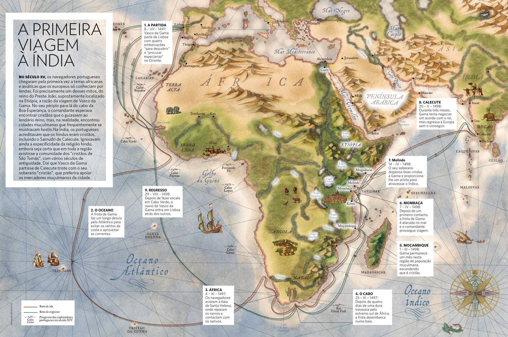 Os 5 Principais Portos da Rota das Especiarias na Antiguidade