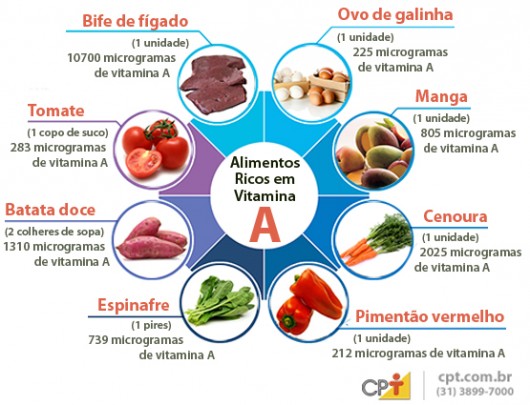 alimentos com vitamina a