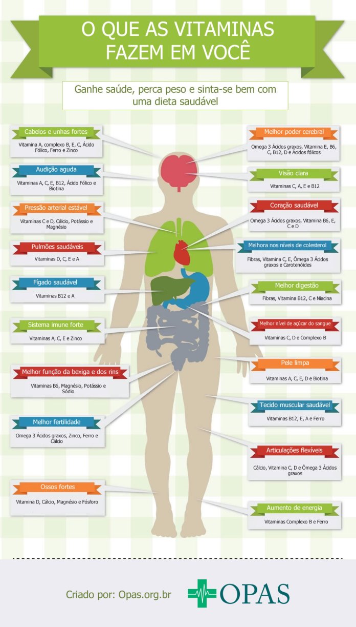 1. Guia Completo: Sintomas e Causas da Deficiência de Vitamina A; 2. Alimentos Ricos em Vitamina A: Como Incluí-los na Sua Dieta Diária; 3. Suplementação de Vitamina A: Quem Precisa e Como Fazer Corretamente; 4. Hipovitaminose A em Crianças: Riscos