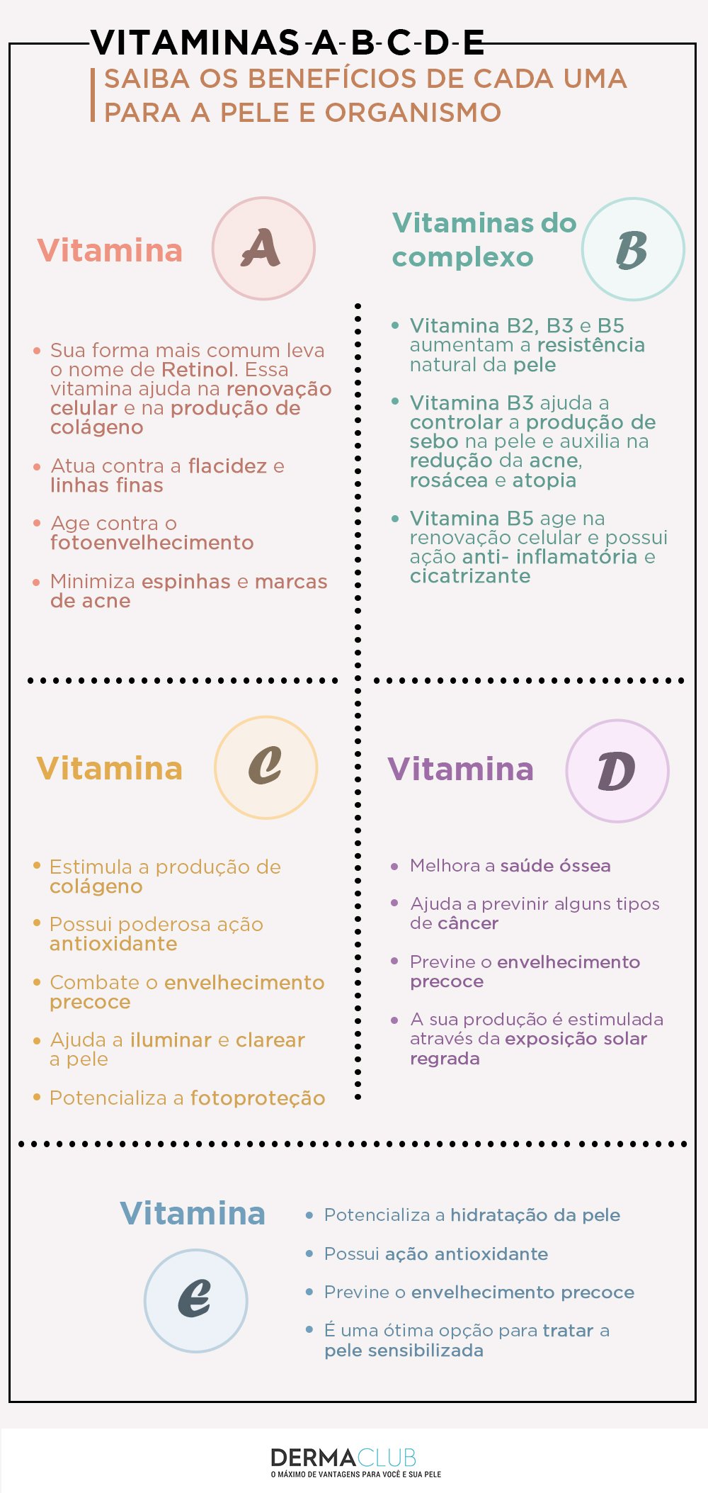 Os Riscos da Deficiência de Vitamina A: Sintomas e Prevenção