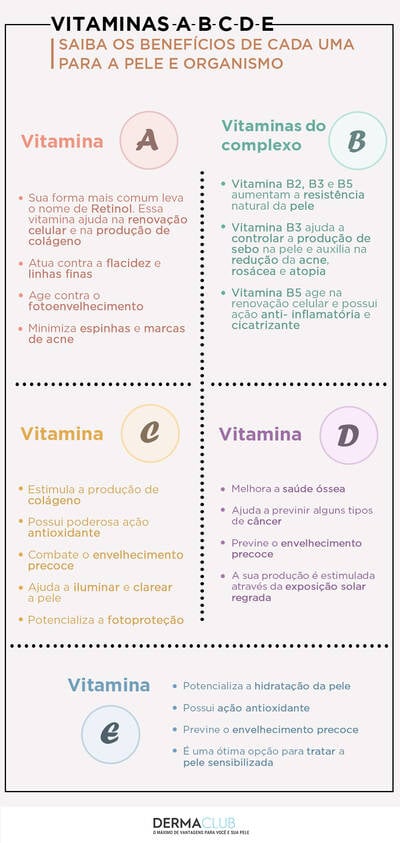 vitamina a para que serve na pele