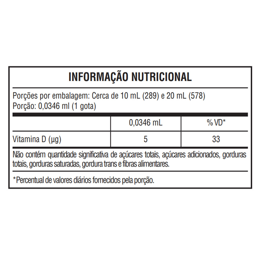 1. Aidê 3: Guia Completo sobre a Vitamina D3 da Eurofarma
2. Como a Vitamina D3 (Aidê 3) Fortalece Seus Ossos e Imunidade
3. Aidê 3: Dosagem