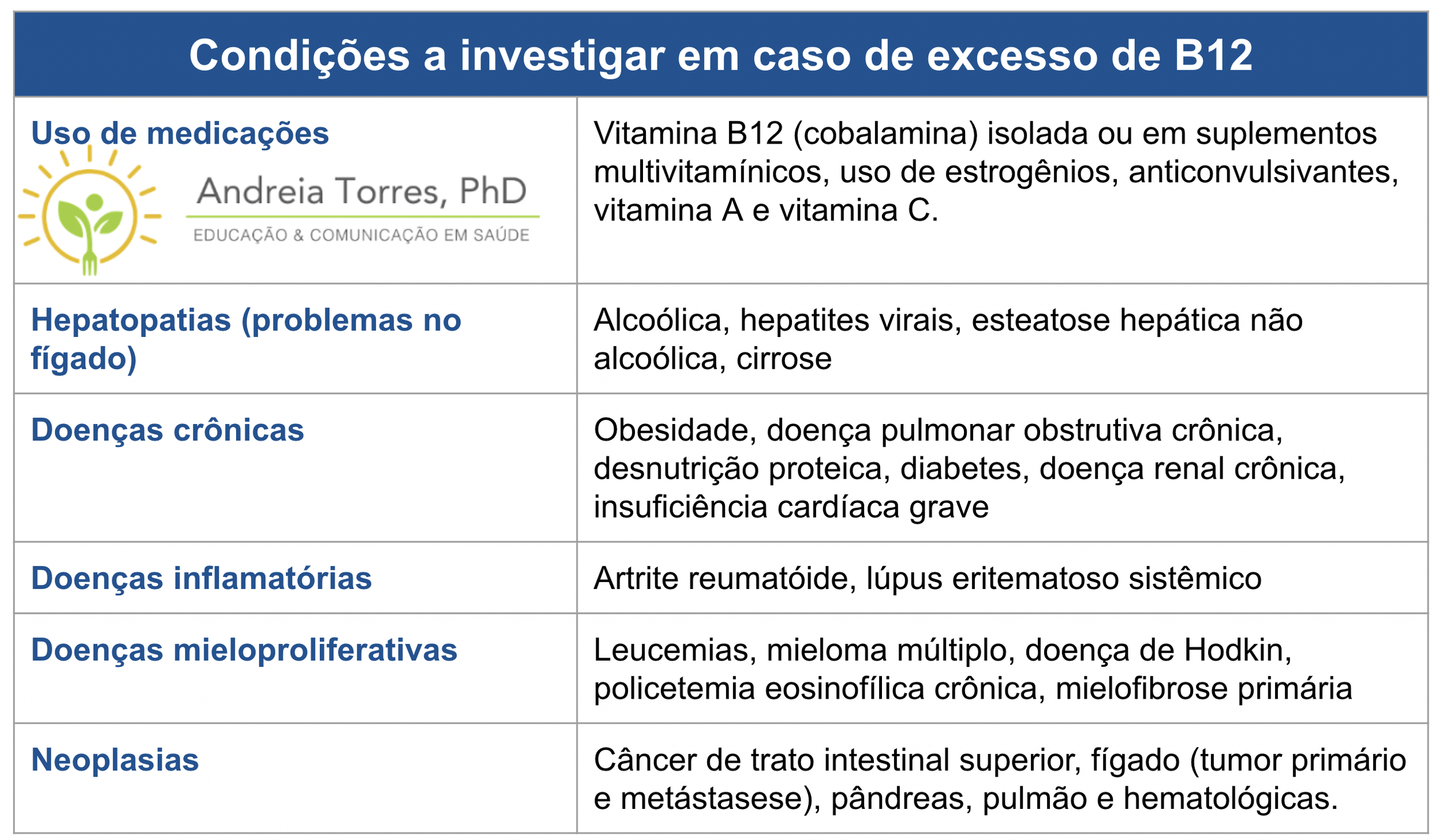 vitamina b12 alta sem suplemento