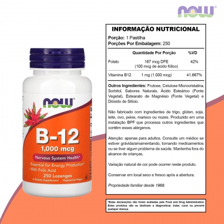 5 ideias de títulos:
1. Vitamina B12: O Guia Completo de Fontes e Benefícios
2. Deficiência de Vitamina B12: Sintomas