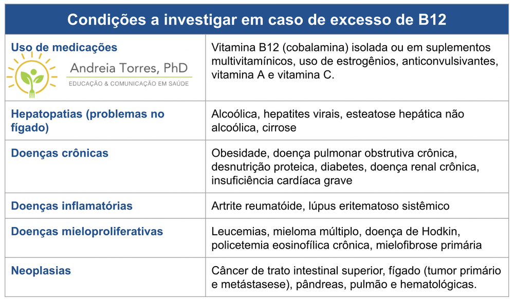vitamina b12 tem efeitos colaterais?