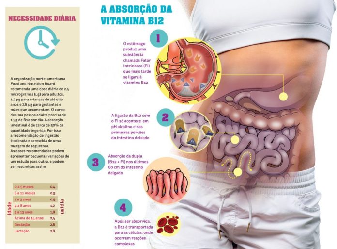 vitamina b12 causa acne