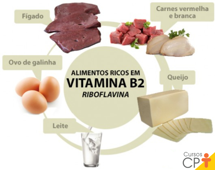 riboflavina para que serve