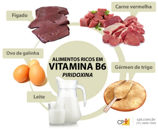 vitamina b6 para que serve