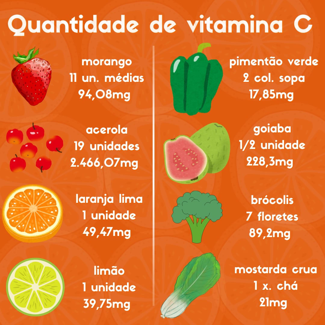 erros comuns ao tomar suplemento de vitamina c