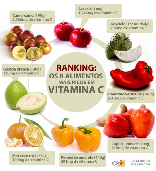 alimentos com vitamina C
