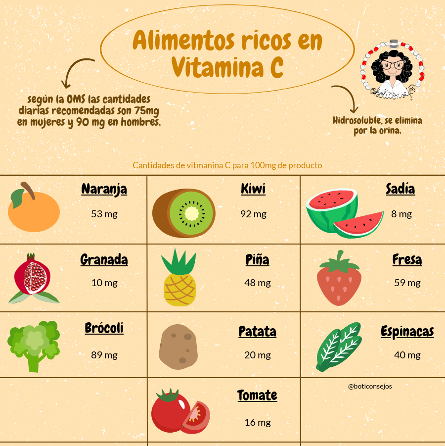 fontes de vitamina C