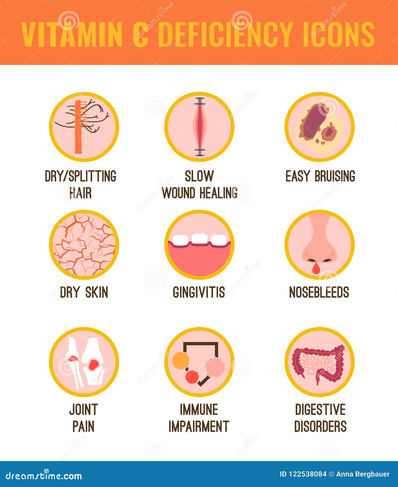 sintomas de deficiência de vitamina C